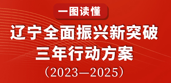 一图读懂 | 辽宁全面振兴新突破三年行动方案（2023―2025）